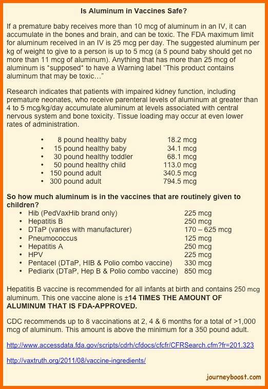 Aluminum in vaccines stats