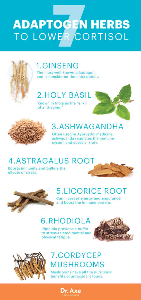 7 herbs cortisol