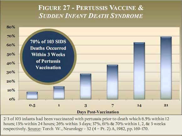 SIDS and weeks postvaxx